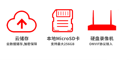 高清攝像機(jī)存儲方式有哪些